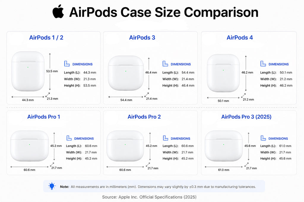 AirPods Case - ButterBear