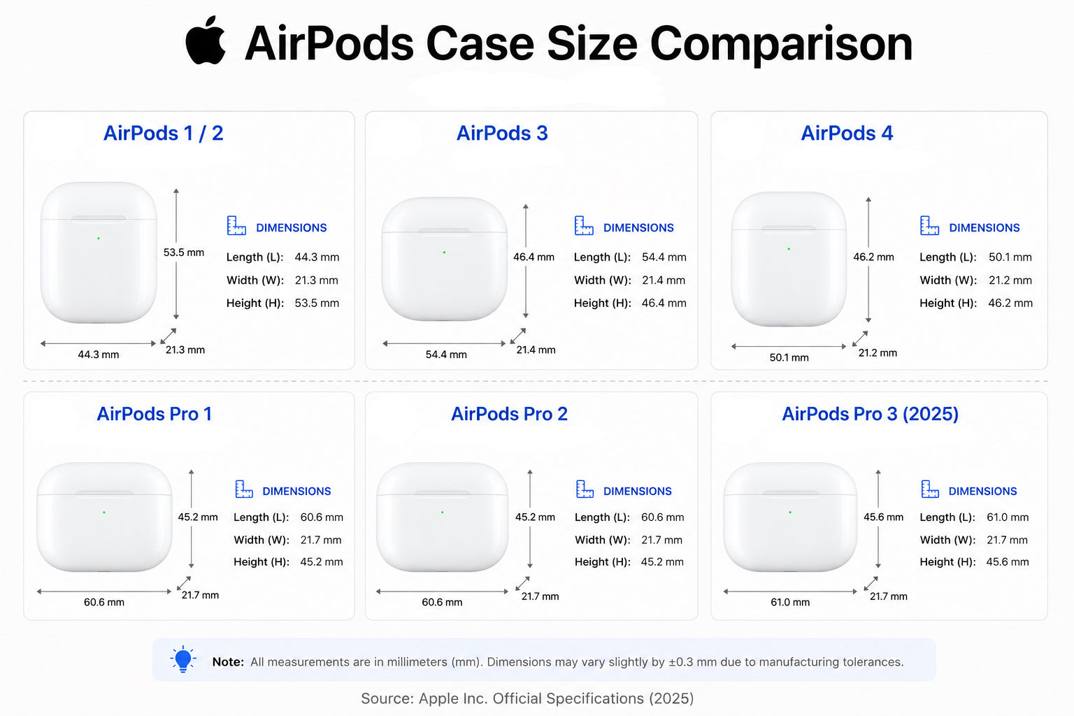 AirPods Case - ButterBear